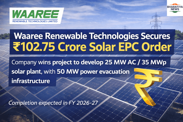 Waaree Renewable Technologies Secures ₹102.75 Crore Solar EPC Order