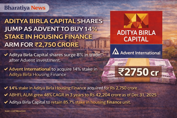 Aditya Birla Capital Shares Surge 8% as Advent to Buy 14% Stake in Housing Finance Arm for ₹2,750 Crore